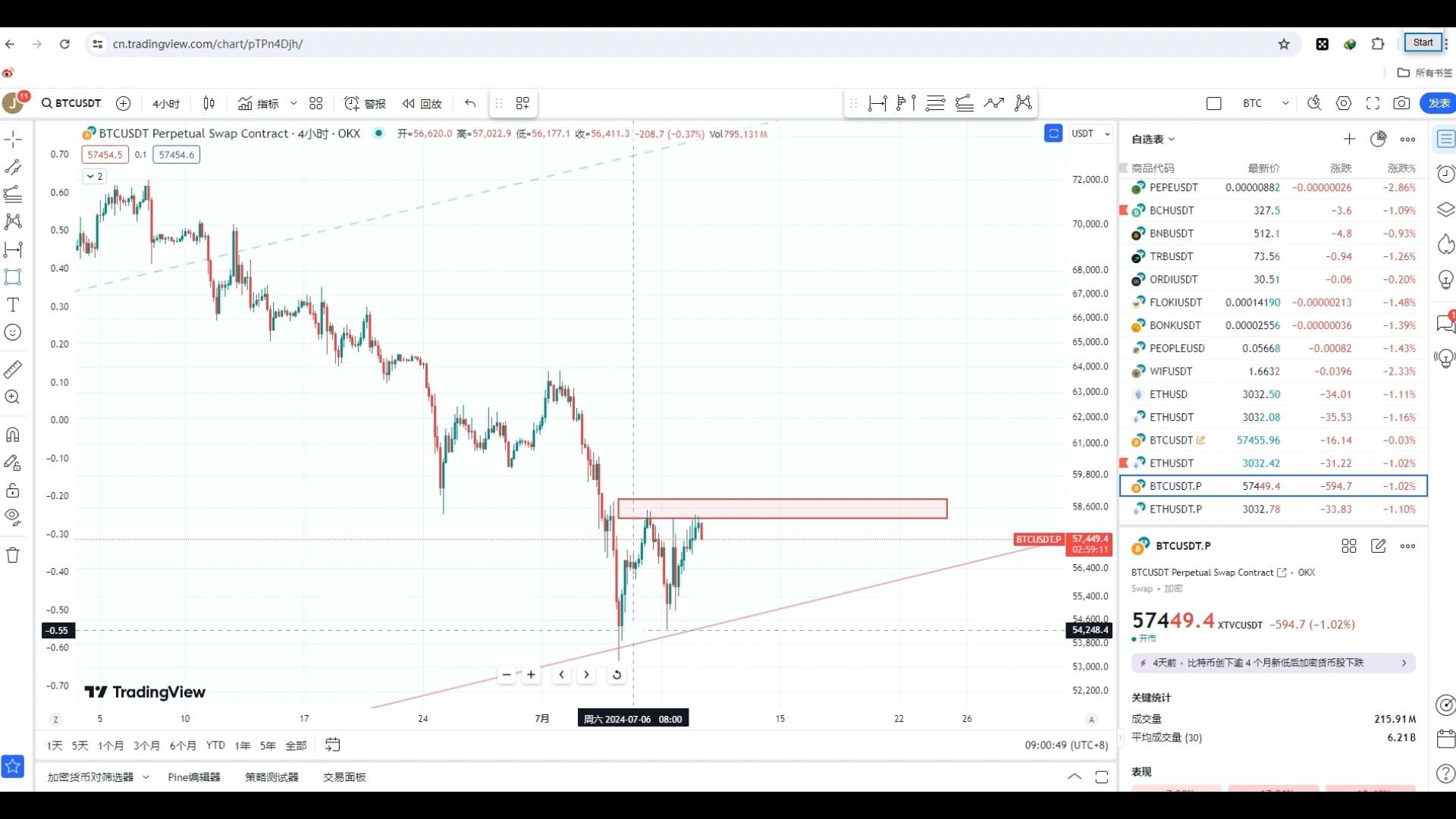 btc价格今日行情，btc价格今日行情k线