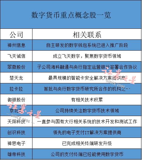 央行数字货币即将推出什么业务，央行数字货币即将推出什么业务呢