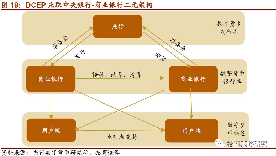 央行数字货币即将推出什么业务，央行数字货币即将推出什么业务呢