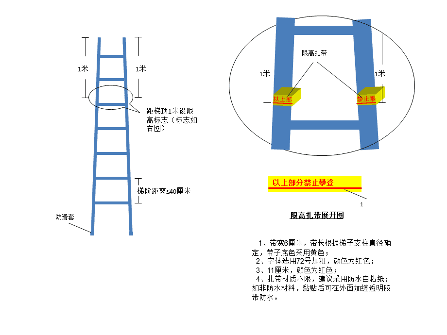 梯子图形符号图解，梯子图形符号图解法