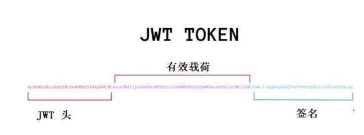 token签名认证，jwt token 签名