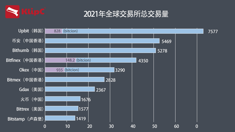 数字货币上交易所需要多长时间，数字货币在自己的交易所上线,就能建议吗?