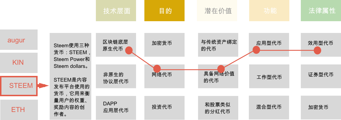 token钱包操作流程，token packet钱包