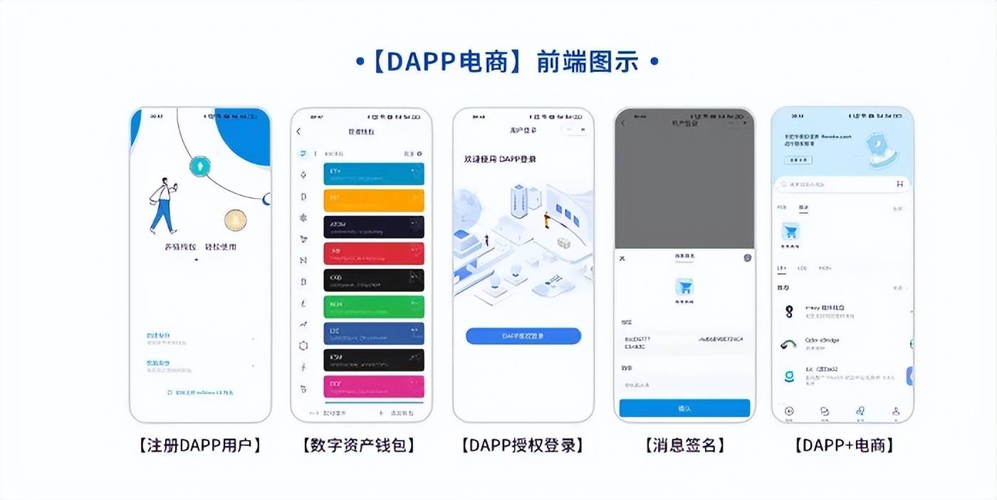 token授权dapp下载币，token imdownload