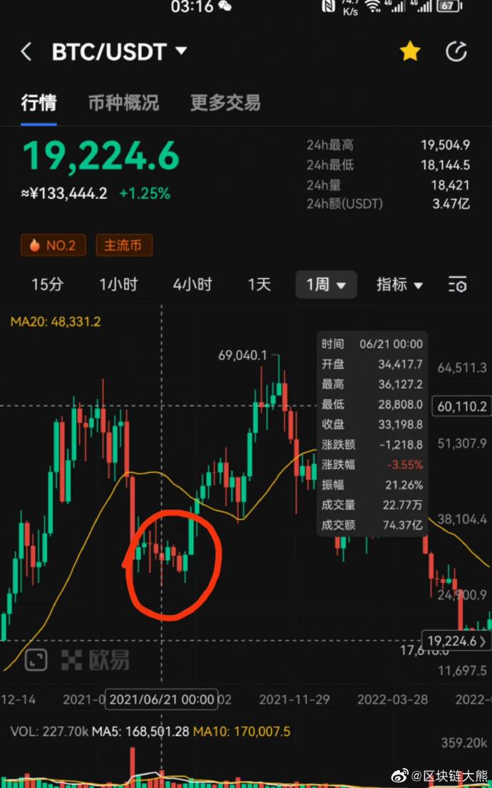 关于1usdt相当于多少人民币2021的信息