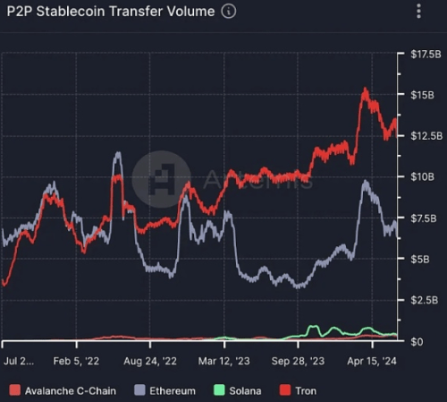 波场钱包转账usdt手续费，波场钱包usdt怎么兑换trx