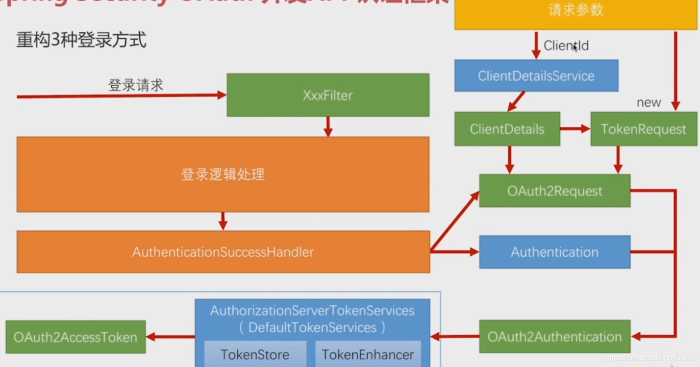 token个人中心登陆，imtoken个人中心登陆