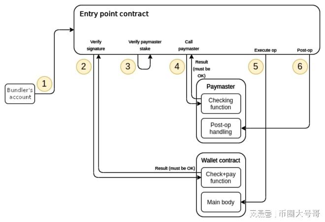 token转账一直等待打包，imtoken转账一直等待打包