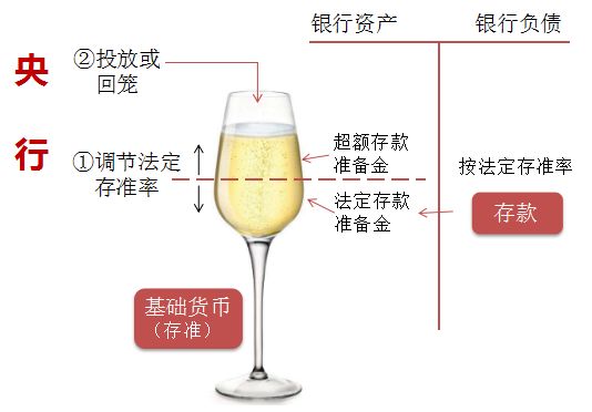 法定货币的基础是什么，法定货币的基础是什么意思