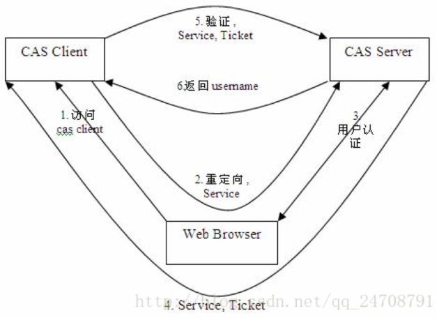 关于tokenmoney举例子的信息