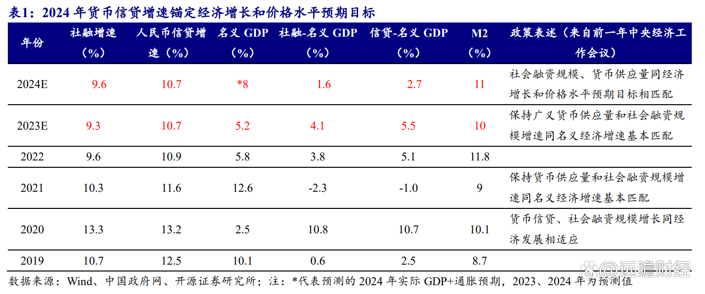 我国法定的货币政策目标是()，我国的货币政策目标是abc d哪一个