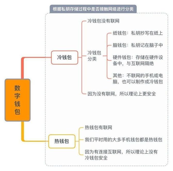 十大冷钱包排行榜，十大冷钱包排行榜最新