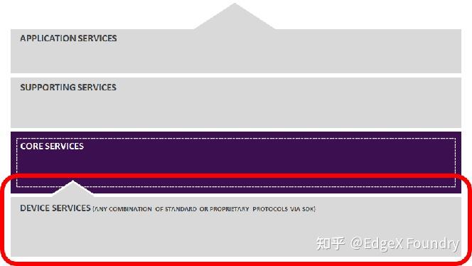 包含edgexfoundry官网的词条