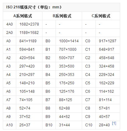 ledger是什么尺寸，ledger entries