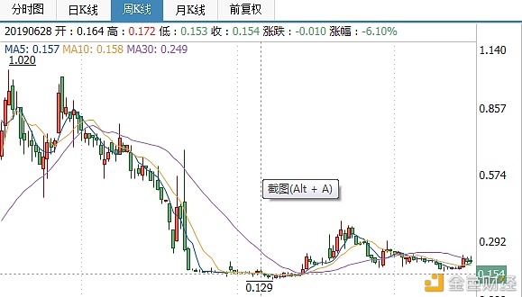 在coinbase无法提币，coinbase有提币限制吗