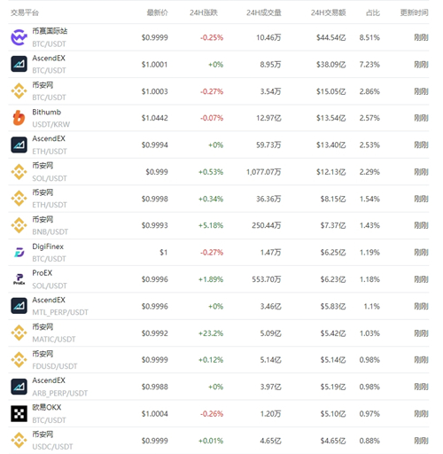 usdt官网购买usdt的简单介绍