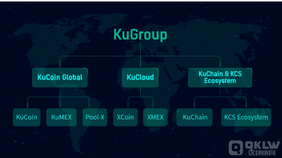 kucoin是哪国的交易所，kucoin交易所app官网下载