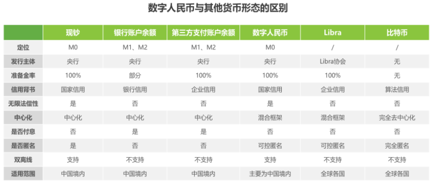 电子货币和数字货币的区别政治，电子货币与数字货币的区别与联系