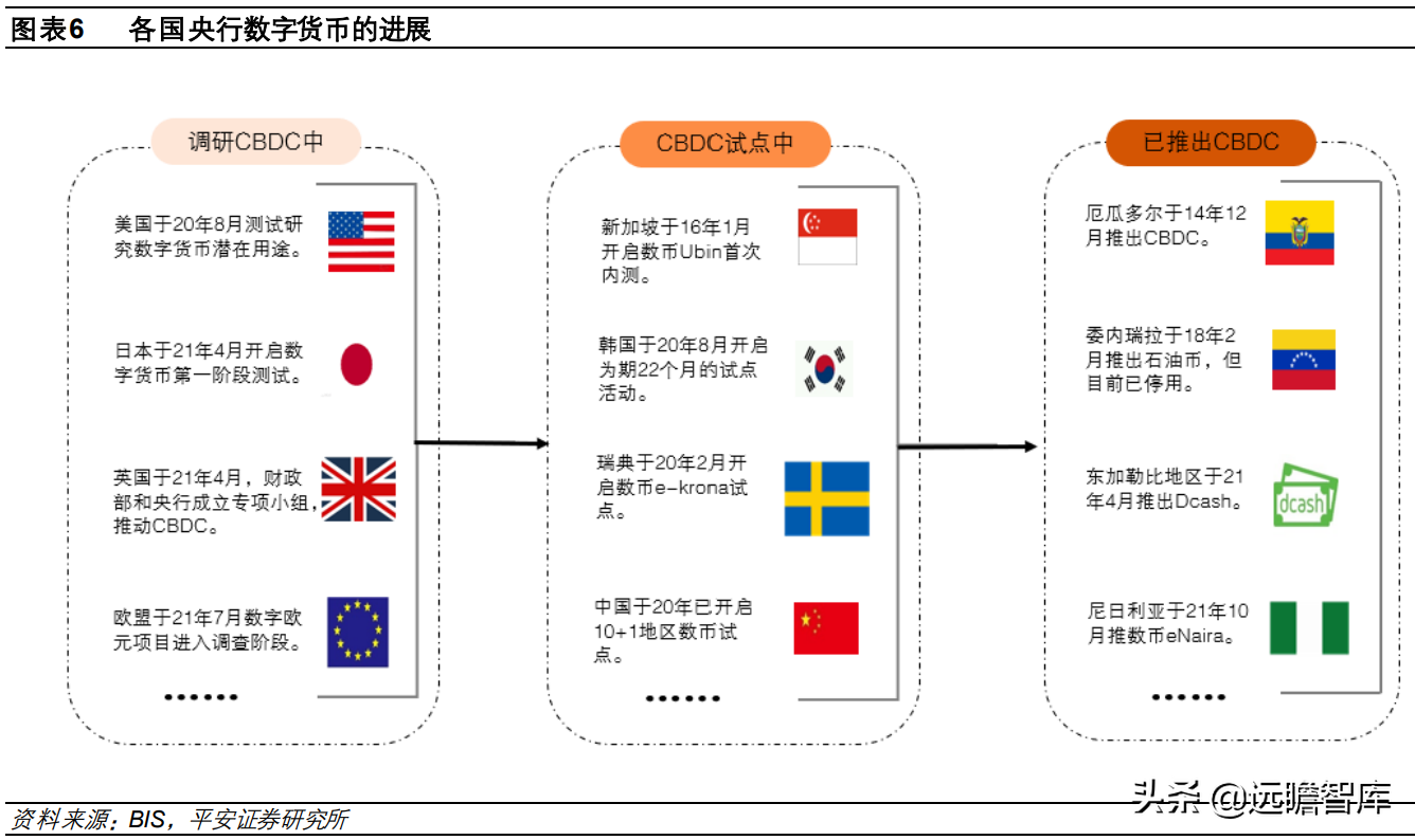 电子货币和数字货币的区别政治，电子货币与数字货币的区别与联系