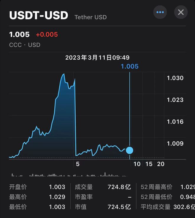 ustd币合法吗，ustd币今日价格