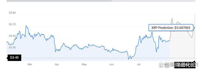 doge币今日价格行情，doge币今日价格行情美金