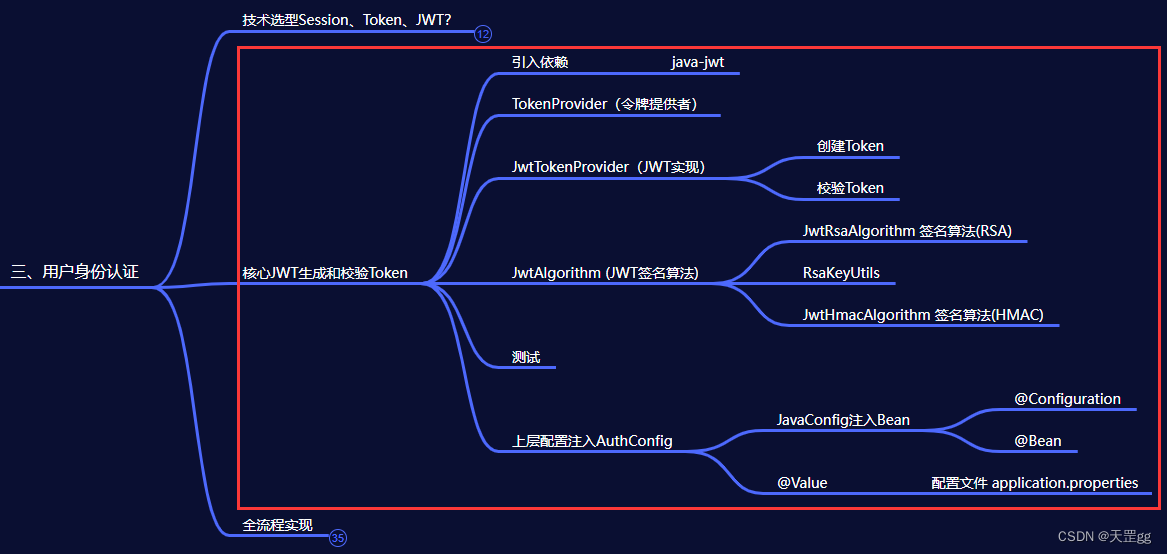 token认证，TOKEN认证失败是什么