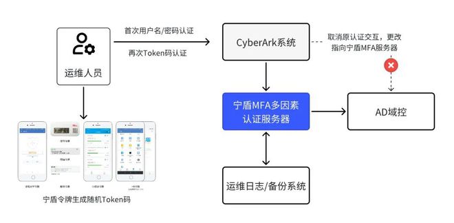 token认证，TOKEN认证失败是什么