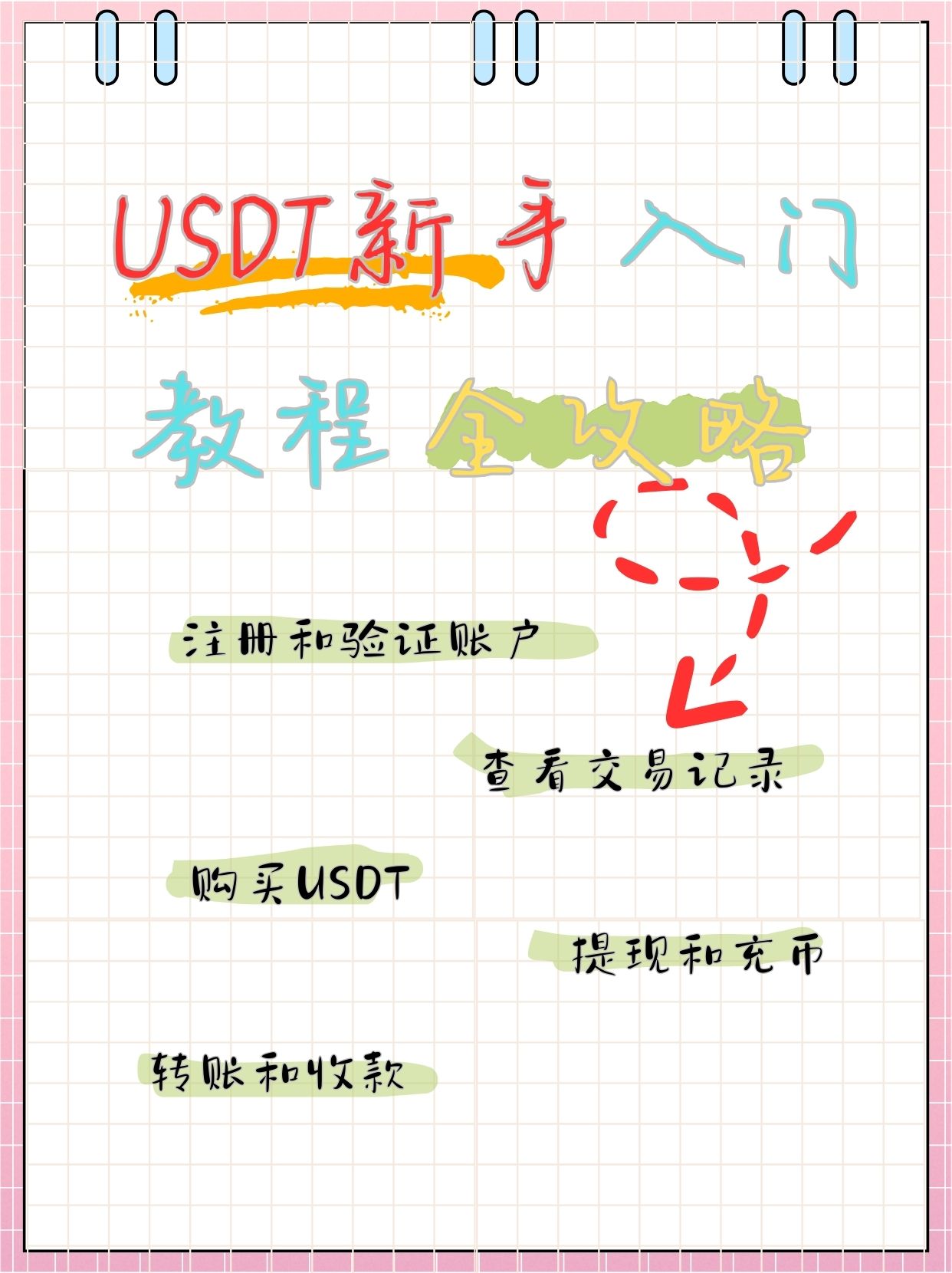 tp钱包提币教程usdt，tp钱包怎么跨链转usdt