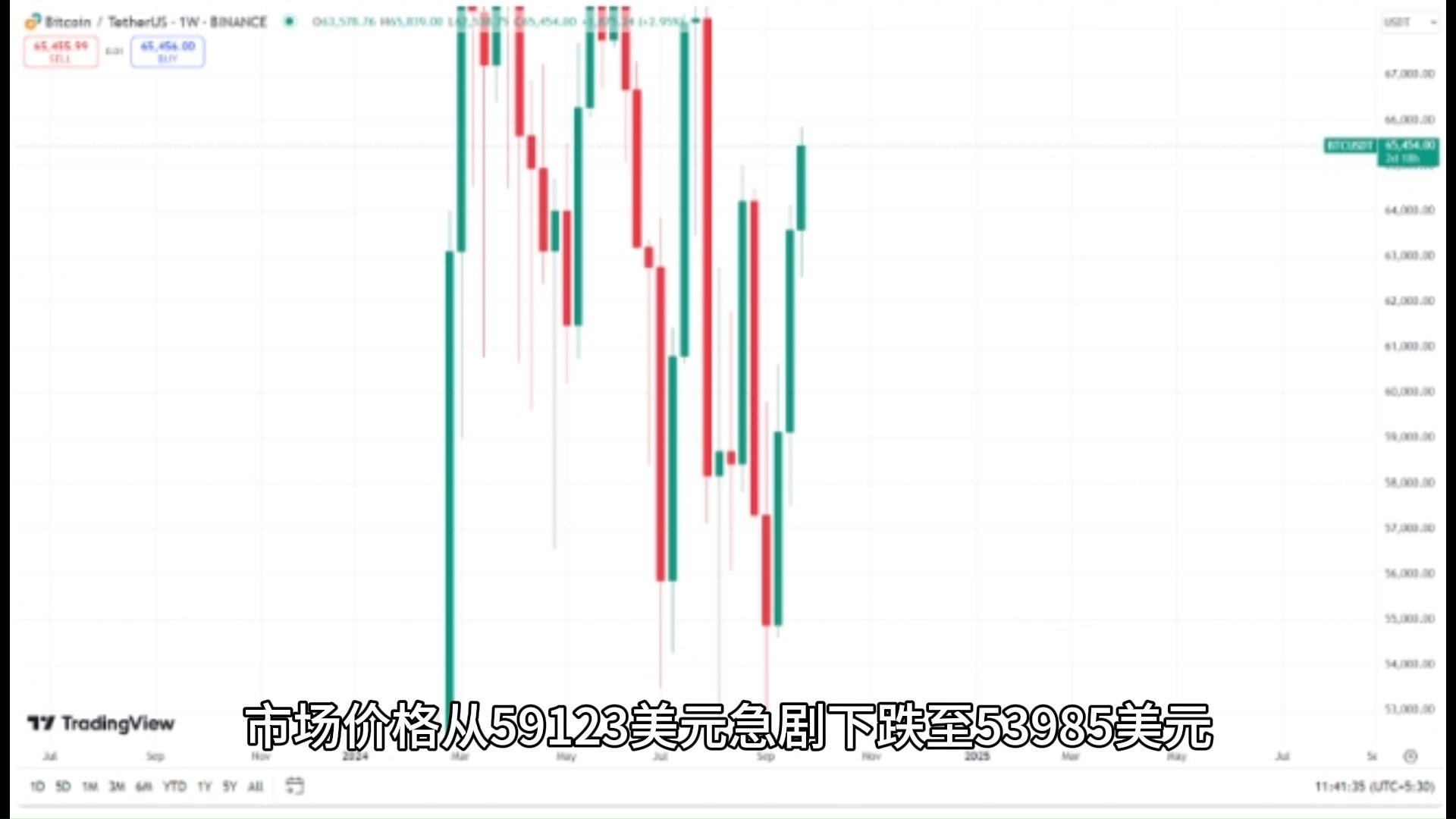 btc美元，btc美元行情