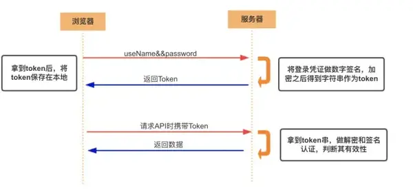 token钱包怎么创建身份，tokenpocket钱包怎么创建