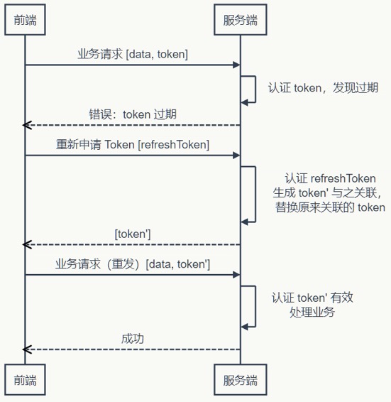 token钱包怎么创建身份，tokenpocket钱包怎么创建