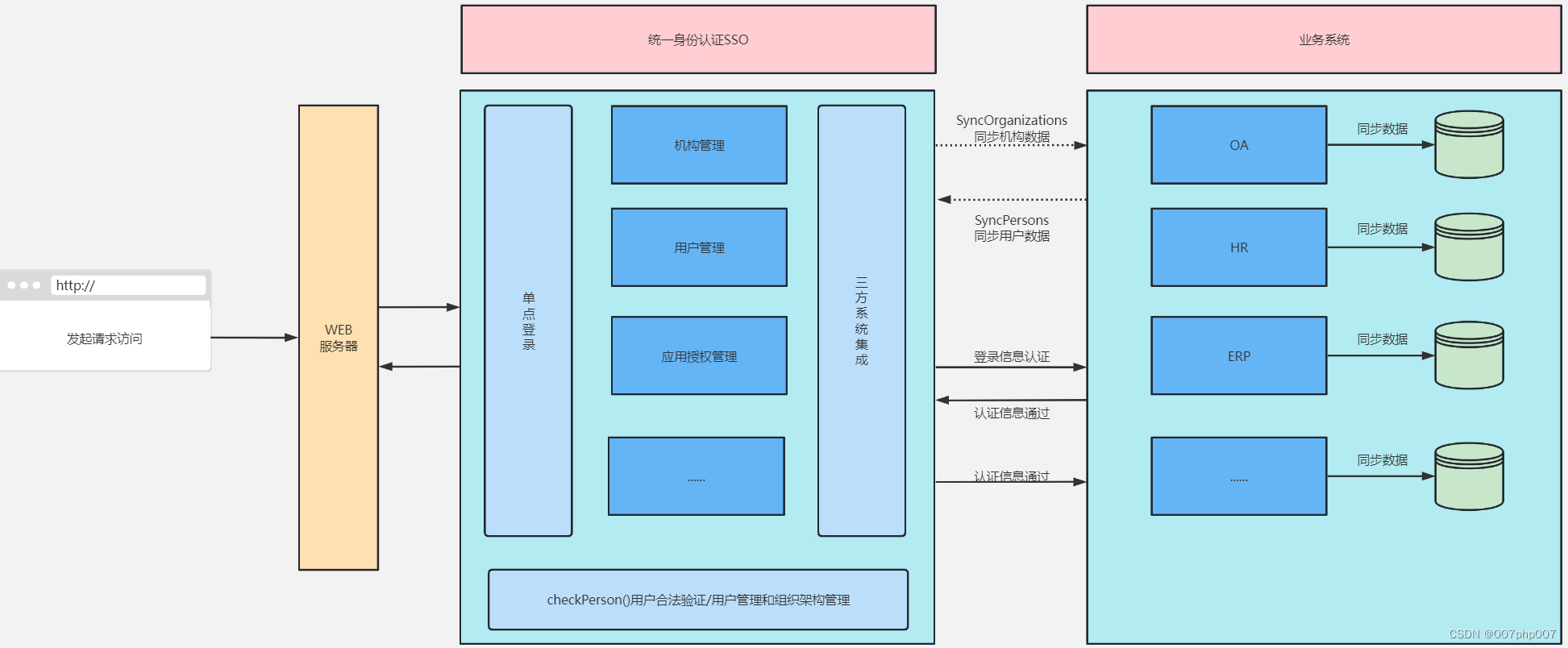 token官网下载2.0，tokenim官网20