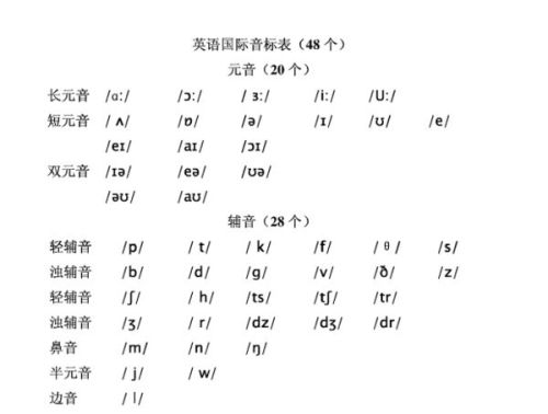 telephone的音标，telephone的音标怎么发音