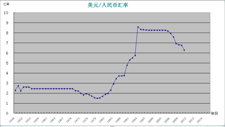 美金兑换人民币汇率是多少，9月美金兑换人民币汇率是多少