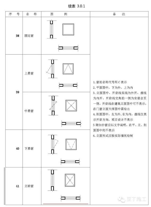 梯子图形符号图解，梯子图形符号图解大全