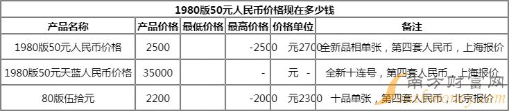 1π币=多少人民币2023年价格，2030年的人民币相当于现在多少钱