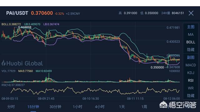 usdt挖矿有风险吗，usdt defi挖矿