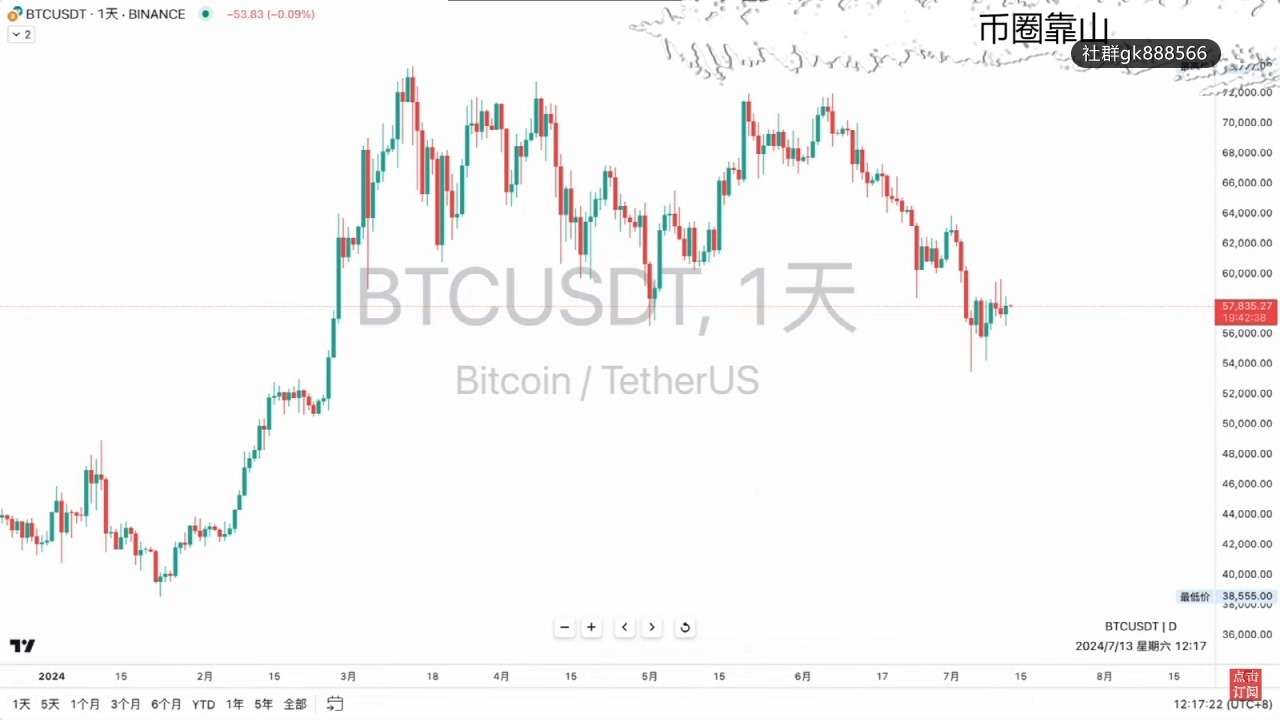 usdt兑换bnb，USDT兑换Bnb怎样更能赚钱