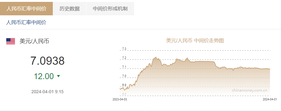 美元人民币最新汇率，美元人民币最新汇率离岸