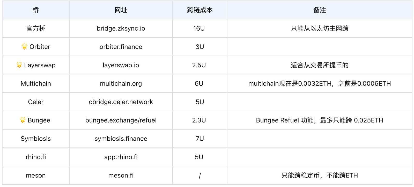 以太坊网址查询，以太坊dag查询