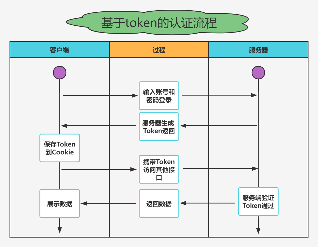 tokentoken官网下载1.0，tokenpocket官网下载手机版