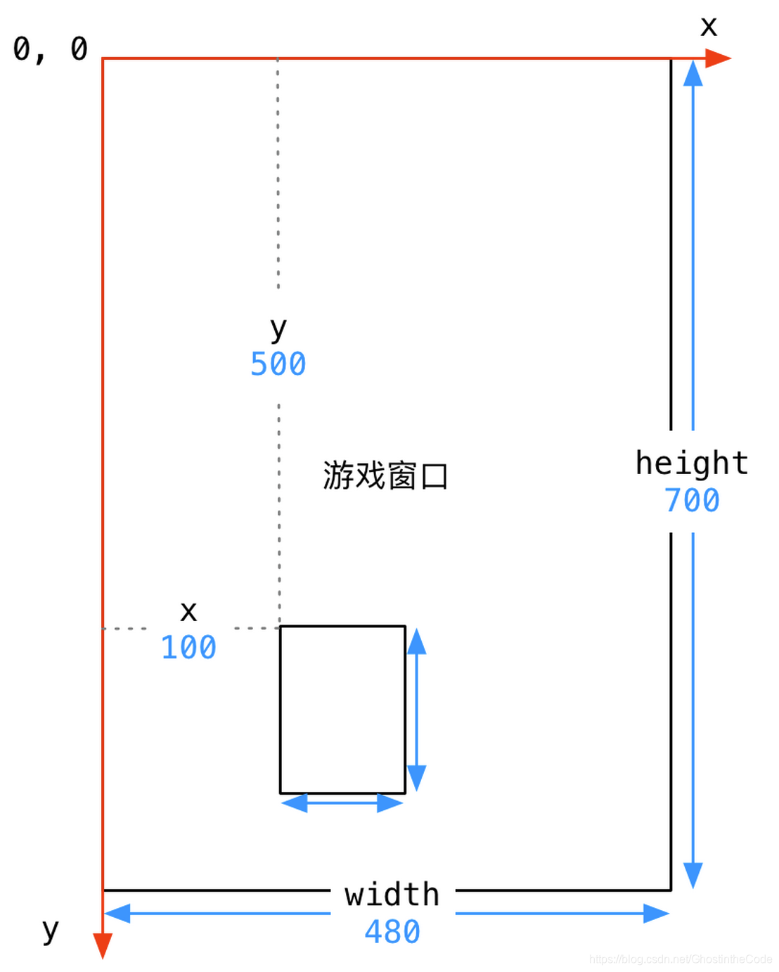 怎么建立自己的坐标系，建立坐标系常用的方法有哪些