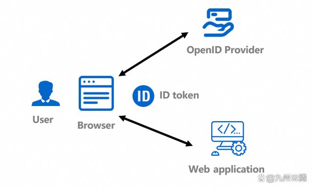 token官网下载2.0，tokenim官网下载10