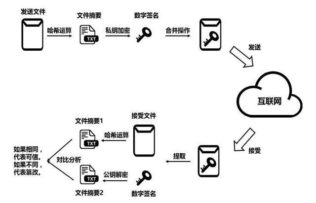 冷钱包怎么弄，冷钱包的钱怎么转出来