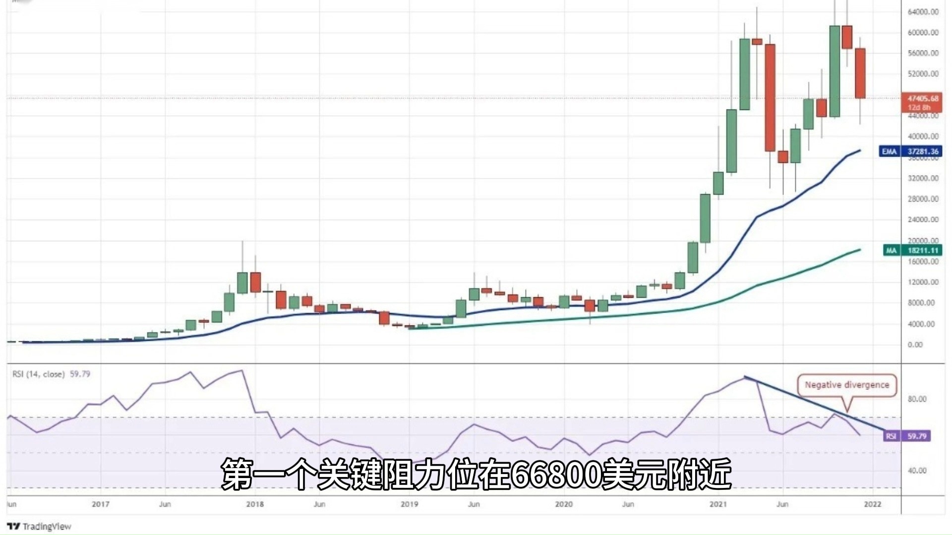 比特币历史价格走势图2023年，比特币历史价格走势图2023年7月