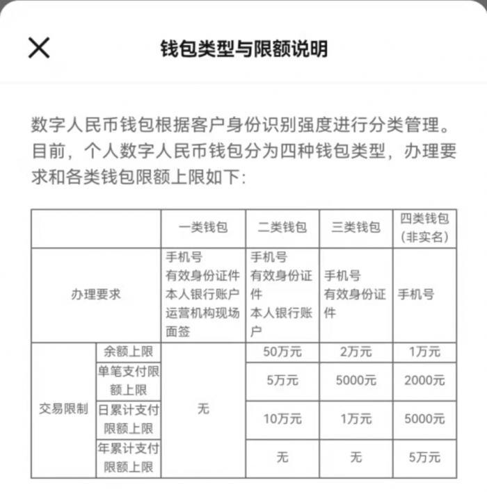 数字人民币现在在哪里试点，数字人民币现在在哪里试点了呢