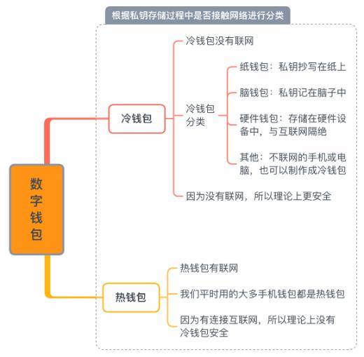 冷钱包密码丢失比特币损失，比特币冷钱包私钥是怎么样的