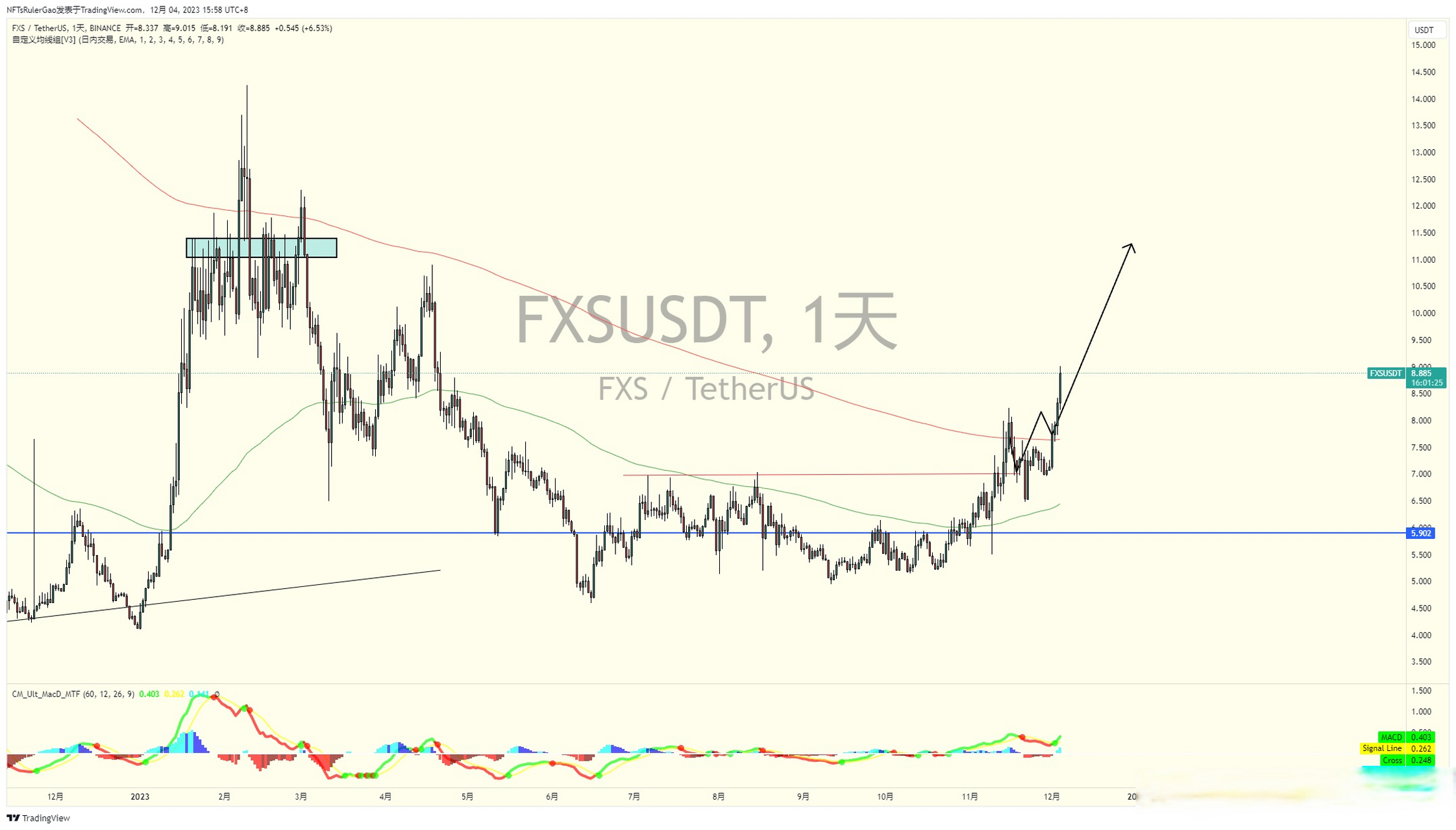 usdt价格今日行情买入价的简单介绍