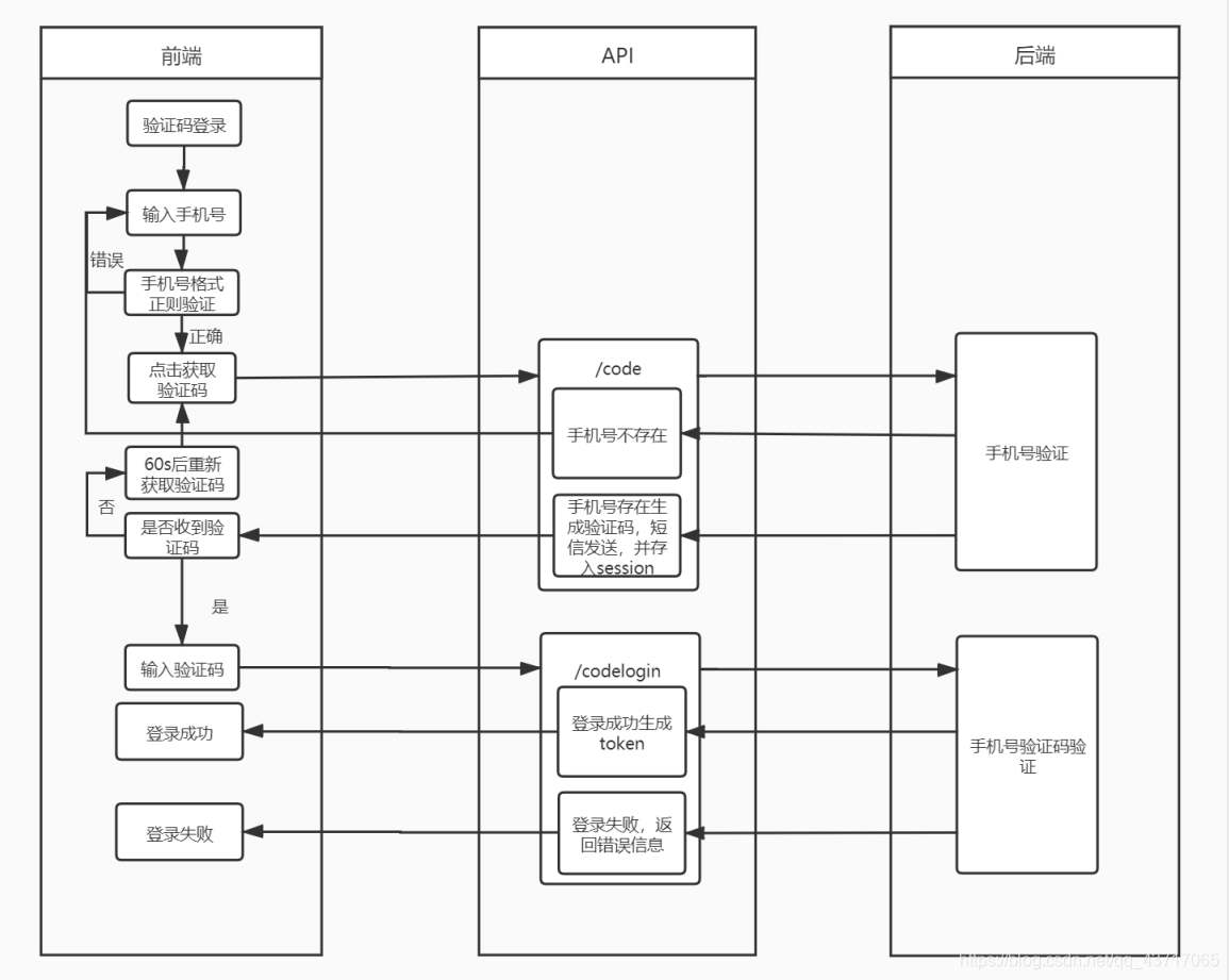 token怎么注册操作，tokenpocket如何注册