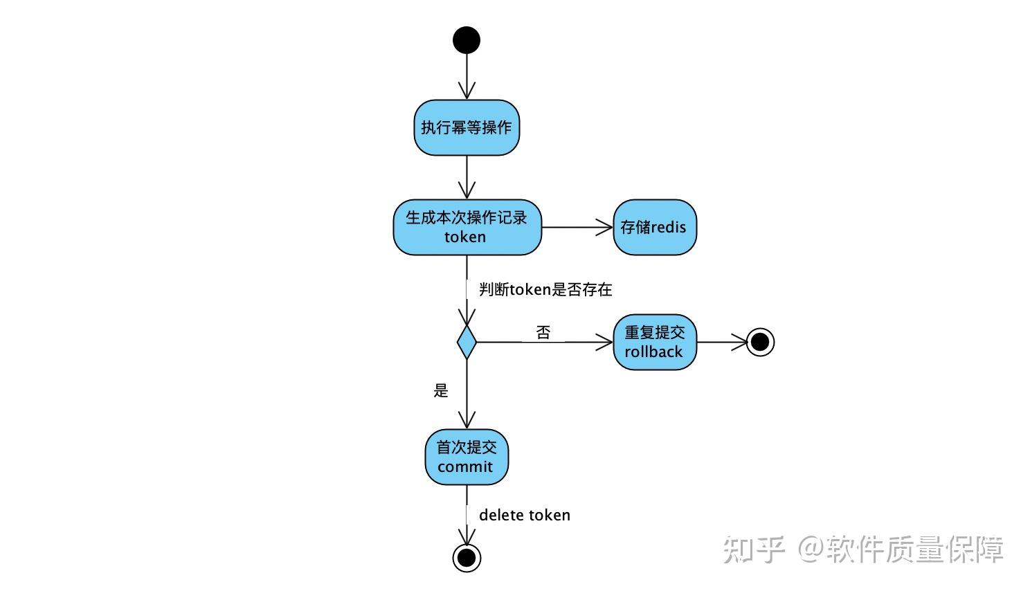 token怎么注册操作，tokenpocket如何注册